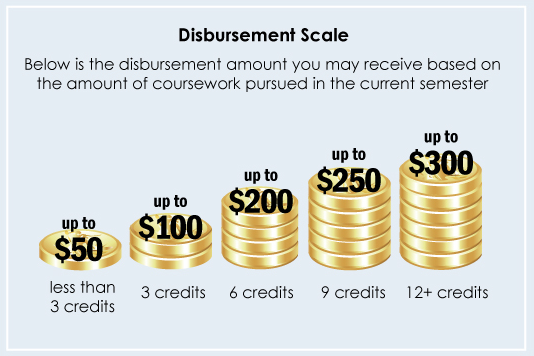 disbursement-img