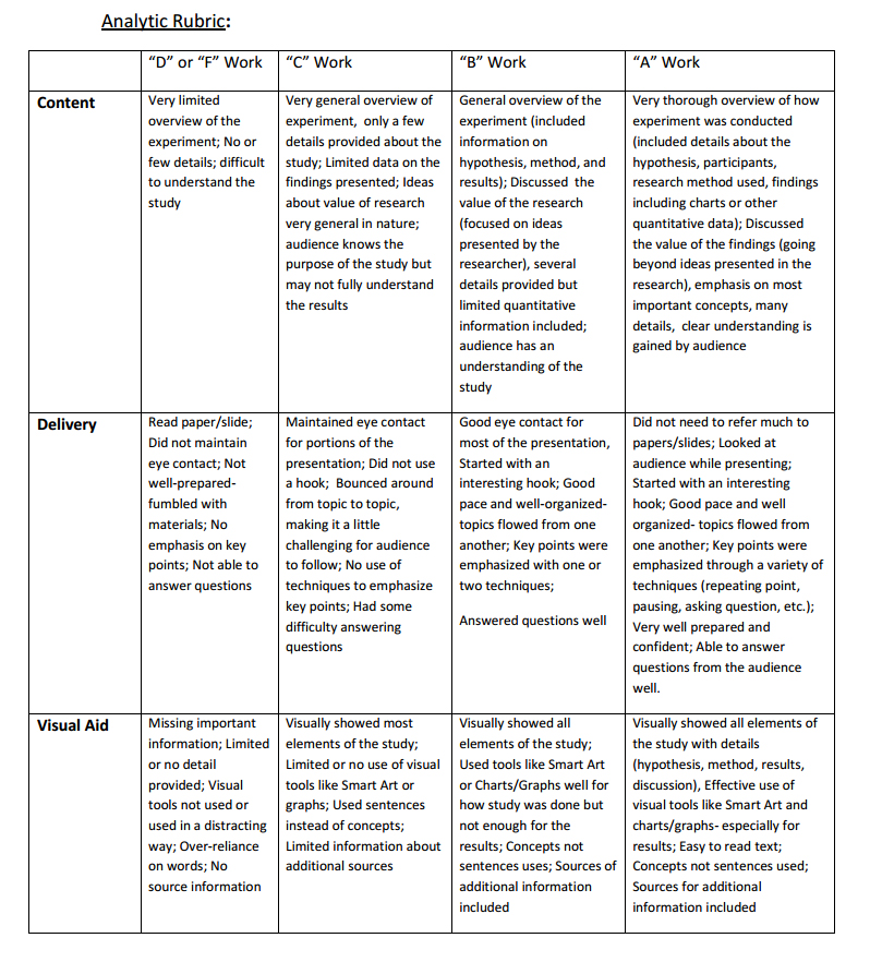 analytic-rubric