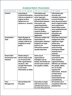 Presentation Rubric