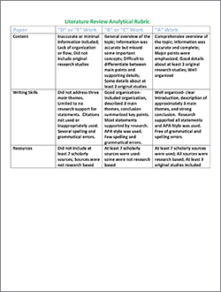 Literature Review Analytical Rubric