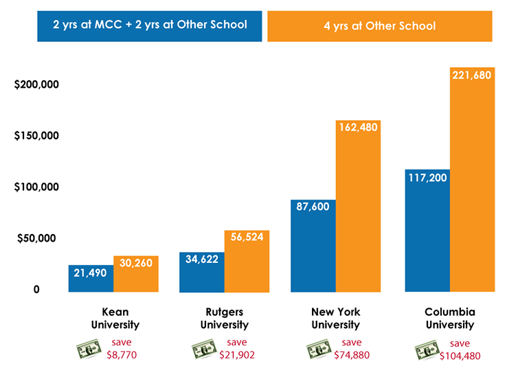 How Much Can I Save?